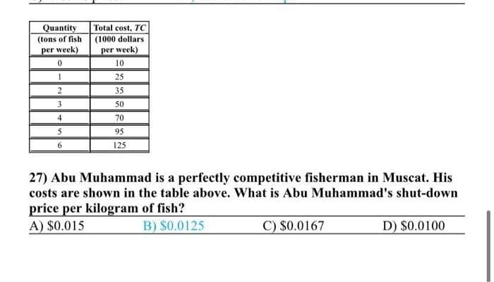Quantity
Total cost, TC
(1000 dollars
per week)
(tons of fish
per week)
10
25
35
3
50
4
70
95
6
125
27) Abu Muhammad is a perfectly competitive fisherman in Muscat. His
costs are shown in the table above. What is Abu Muhammad's shut-down
price per kilogram of fish?
A) $0.015
B) $0.0125
C) $0.0167
D) S0.0100
