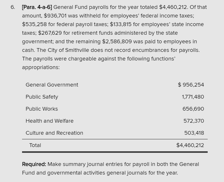 6. [Para. 4-a-6] General Fund payrolls for the year totaled $4,460,212. Of that
amount, $936,701 was withheld for employees' federal income taxes;
$535,258 for federal payroll taxes; $133,815 for employees' state income
taxes; $267,629 for retirement funds administered by the state
government; and the remaining $2,586,809 was paid to employees in
cash. The City of Smithville does not record encumbrances for payrolls.
The payrolls were chargeable against the following functions'
appropriations:
General Government
$ 956,254
Public Safety
1,771,480
Public Works
656,690
Health and Welfare
572,370
Culture and Recreation
503,418
Total
$4,460,212
Required: Make summary journal entries for payroll in both the General
Fund and governmental activities general journals for the year.
