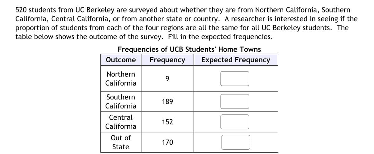 520 students from UC Berkeley are surveyed about whether they are from Northern California, Southern
California, Central California, or from another state or country. A researcher is interested in seeing if the
proportion of students from each of the four regions are all the same for all UC Berkeley students. The
table below shows the outcome of the survey. Fill in the expected frequencies.
Frequencies of UCB Students' Home Towns
Outcome Frequency Expected Frequency
Northern
California
Southern
California
Central
California
Out of
State
189
152
170
1000