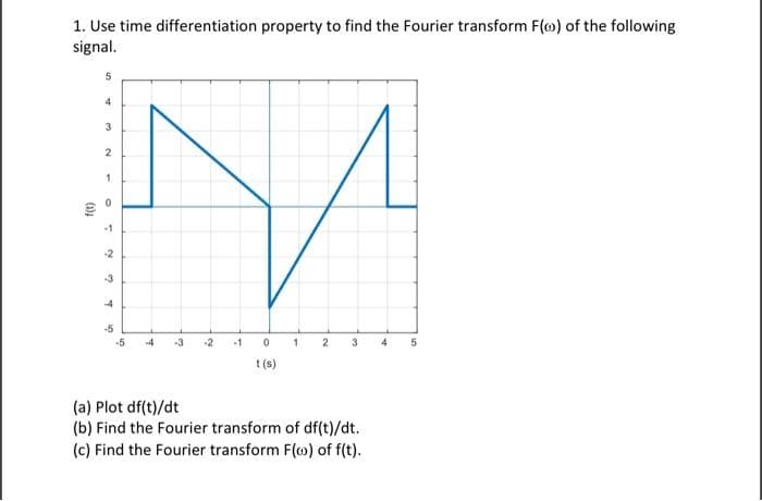 1. Use time differentiation property to find the Fourier transform F(o) of the following
signal.
f(t)
5
4
3
2
1
-1
-2
-3
-4
-5
-5
-4
-3 -2
-1
0
t(s)
1
2
3 4 5
(a) Plot df(t)/dt
(b) Find the Fourier transform of df(t)/dt.
(c) Find the Fourier transform F(o) of f(t).