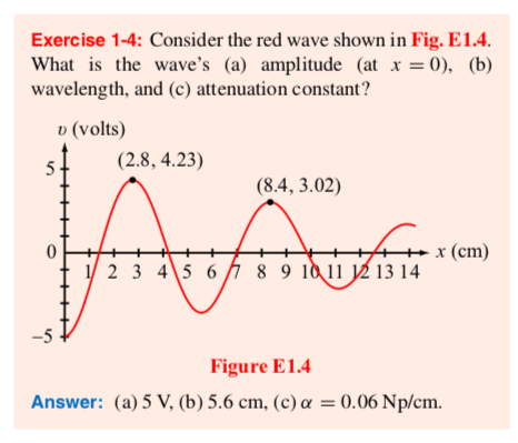 Exercise 1-4: Consider the red wave shown in Fig. E1.4.
What is the wave's (a ) amplitude (at_x = 0), (b)
wavelength, and (c) attenuation constant?
v (volts)
(2.8, 4.23)
(8.4, 3.02)
for:
1 2 3 4 5 6 7 8 9 10 11 12 13 14
-x (cm)
Figure E1.4
Answer: (a) 5 V, (b) 5.6cm, (c) a = 0.06 Np/cm.