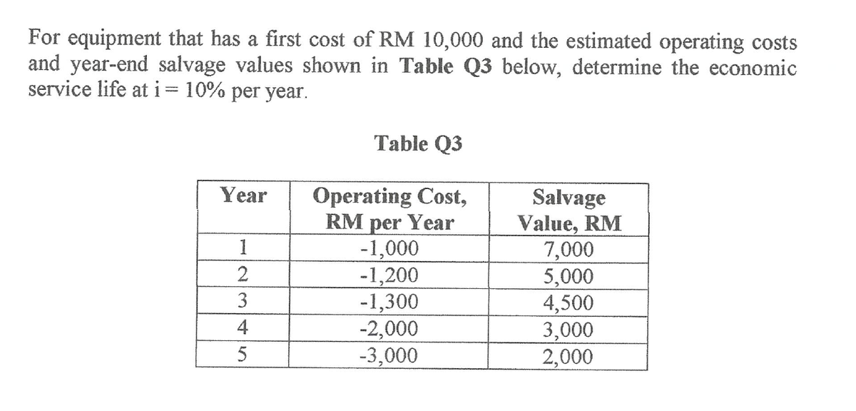 For equipment that has a first cost of RM 10,000 and the estimated operating costs
and year-end salvage values shown in Table Q3 below, determine the economic
service life ati= 10% per year.
Table Q3
Year
Operating Cost,
RM per Year
-1,000
-1,200
-1,300
-2,000
-3,000
Salvage
Value, RM
7,000
5,000
4,500
3,000
2,000
3
4
