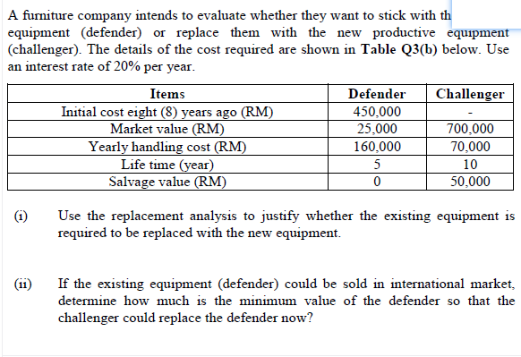 A furniture company intends to evaluate whether they want to stick with th
equipment (defender) or replace them with the new productive equipment
(challenger). The details of the cost required are shown in Table Q3(b) below. Use
an interest rate of 20% per year.
Items
Initial cost eight (8) years ago (RM)
Market value (RM)
Yearly handling cost (RM)
Life time (year)
Salvage value (RM)
Defender
Challenger
450,000
25,000
700,000
160,000
70,000
5
10
50,000
Use the replacement analysis to justify whether the existing equipment is
required to be replaced with the new equipment.
(ii)
If the existing equipment (defender) could be sold in international market,
determine how much is the minimum value of the defender so that the
challenger could replace the defender now?
