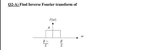 Q2-A) Find Inverse Fourier transform of
f(w)
A
2
