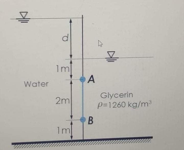 1m
A
Water
Glycerin
p=1260 kg/m
2m
1m
B
