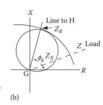 (b)
X
G
Line to H
ZR
Zx
z Load
-R