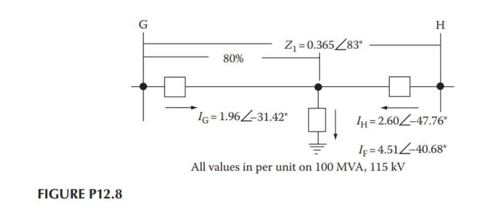FIGURE P12.8
80%
Z₁=0.365/83°
01
All values in per unit on 100 MVA, 115 kV
IG=1.96-31.42°
H
IH=2.60-47.76°
IF 4.51-40.68⁰