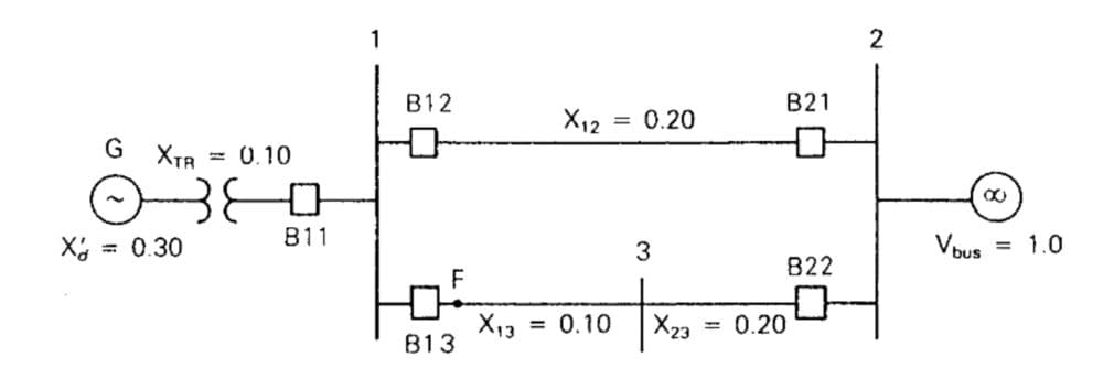 1
2
B12
B21
X12
= 0.20
G XTR
- 0.10
X = 0.30
B11
3
Vous
= 1.0
822
F
X13
B13
= 0.10
X23
0.20
