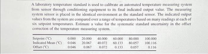 A laboratory temperature standard is used to calibrate an automated temperature measuring system
from sensor through conditioning equipment to its final indicated output value. The measuring
system sensor is placed in the identical environment as the standard sensor. The indicated output
values from the system are compared over a range of temperatures based on many readings at each of
six setpoint temperatures. Estimate a value for the systematic standard uncertainty in the offset
correction of the temperature measuring system.
Setpoint (C)
Indicated Mean ("C)
Offset ("C)
0.000
20.000
40.000
60.000
80.000
100.000
0.046
20.067
40.072
60.133
80.057
100.116
0.046
0.067
0.072
0.133
0.057
0.116
