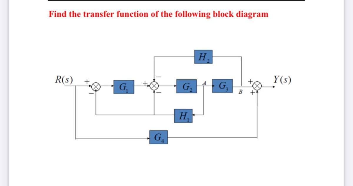 Find the transfer function of the following block diagram
H.
Y(s)
R(s)
G
G,
G
B
H
G.
