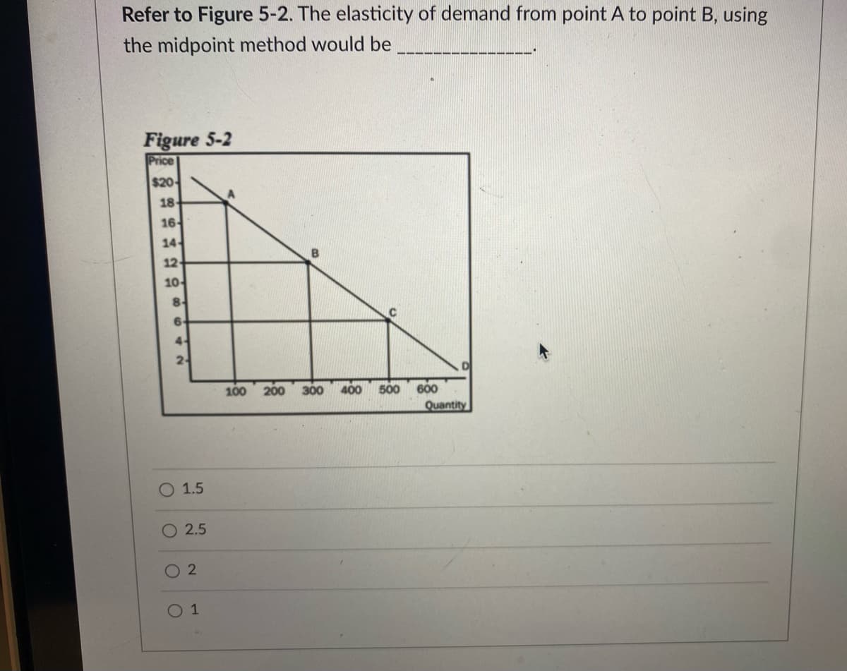 Refer to Figure 5-2. The elasticity of demand from point A to point B, using
the midpoint method would be
Figure 5-2
Price
$20
18-
16-
14
12
10-
8-
4-
2-
100
200
600
Quantity
300
400
500
O 1.5
2.5
O 1
