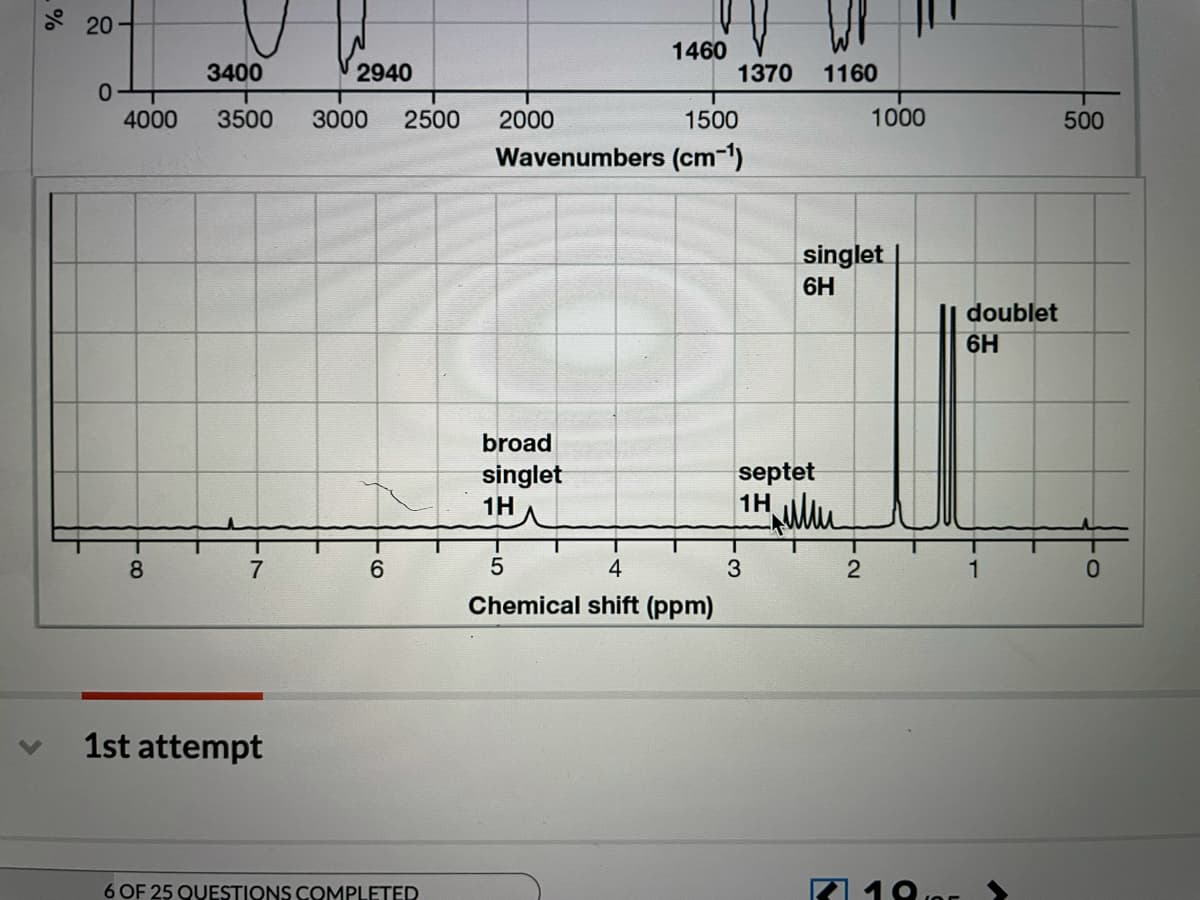 8 20
1460
3400
2940
1370
1160
4000
3500
3000
2500
2000
1500
1000
500
Wavenumbers (cm-1)
singlet
6H
doublet
6H
broad
septet
1H
singlet
1H
8
6.
4
2
Chemical shift (ppm)
1st attempt
6 OF 25 QUESTIONS COMPLETED
の10
