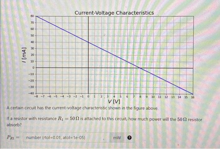 80
8282829
PRI
5 8 8 8 8 8 8 8
/ [mA]
70
60
50
40
30
20
10
0
-10
-20
-30
-40
-8-7
Current-Voltage Characteristics
V [V]
A certain circuit has the current-voltage characteristic shown in the figure above.
If a resistor with resistance R₁ = 502 is attached to this circuit, how much power will the 502 resistor
absorb?
9 10 11 12 13 14 15 16
number (rtol-0.01, atol=1e-05)
mW