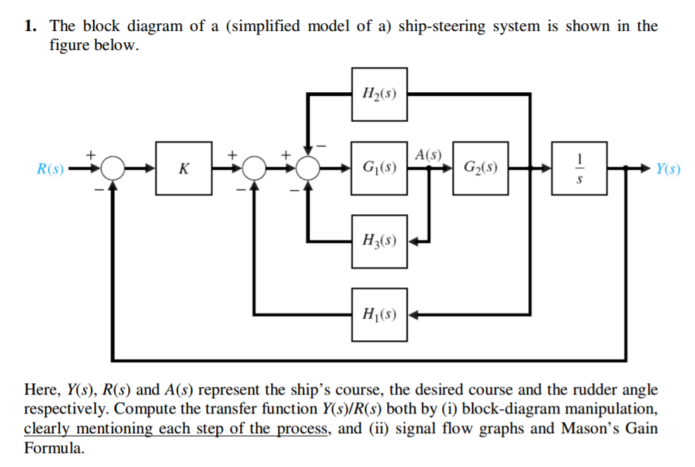 1. The block diagram of a (simplified model of a) ship-steering system is shown in the
figure below.
R(S)
K
+
H₂(s)
G₁(s)
H3(s)
H₁(s)
A(s)
G₂(s)
Y(s)
Here, Y(s), R(s) and A(s) represent the ship's course, the desired course and the rudder angle
respectively. Compute the transfer function Y(s)/R(s) both by (i) block-diagram manipulation,
clearly mentioning each step of the process, and (ii) signal flow graphs and Mason's Gain
Formula.