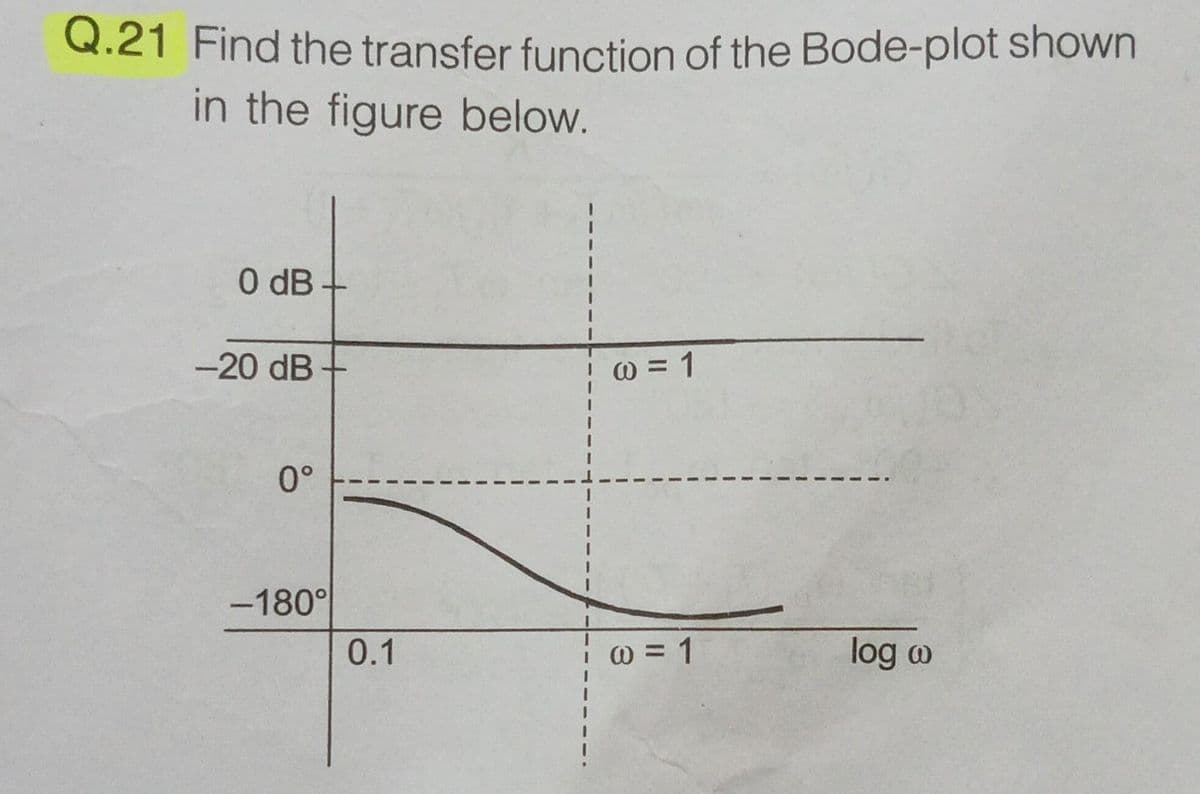 Q.21 Find the transfer function of the Bode-plot shown
in the figure below.
0 dB +
-20 dB-
0°
-180°
0.1
@ = 1
@= 1
log w