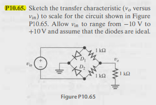 P10.65. Sketch the transfer characteristic (v, versus
Vin) to scale for the circuit shown in Figure
P10.65. Allow vin to range from -10 V to
+10 V and assume that the diodes are ideal.
Vin
1 km2
1 km2
Figure P 10.65
www11
ΚΩ