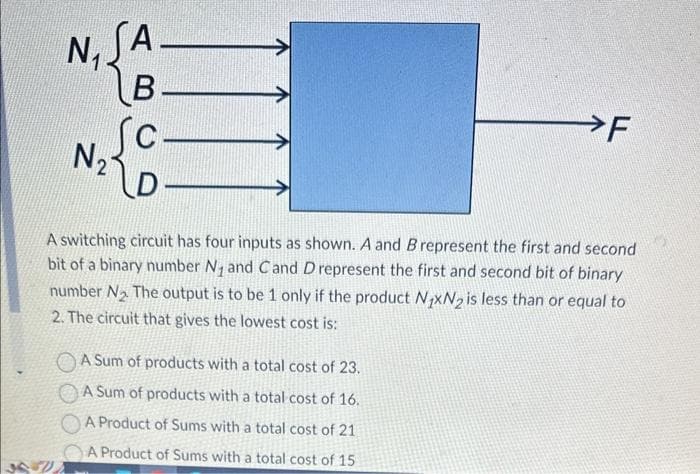 N₁ SA
352
N₂
B.
A switching circuit has four inputs as shown. A and B represent the first and second
bit of a binary number N₂ and Cand D represent the first and second bit of binary
number N₂ The output is to be 1 only if the product N₁xN₂ is less than or equal to
2. The circuit that gives the lowest cost is:
F
A Sum of products with a total cost of 23.
A Sum of products with a total cost of 16.
A Product of Sums with a total cost of 21
A Product of Sums with a total cost of 15
