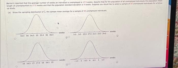 Barron's reported that the average number of weeks an individual is unemployed is 17.5 weeks. Assume that for the population of all unemployed individuals the population mean
length of unemployment is 17.5 weeks and that the population standard deviation is 4 weeks. Suppose you would like to select a sample of 55 unemployed individuals for a follow
up study.
(a) Show the sampling distribution of x, the sample mean average for a sample of 55 unemployed individuals.
O
53.5 54 54.5 55 55.5 56 56.5
16 16.5 17 17.5 18 18.5 19
weeks
weeks
DO
00
5.5 9.5 13.5 17.5 21.5 25.5 29.5
-1.5 -1-0.5 0
05 1 15
weeks
weeks