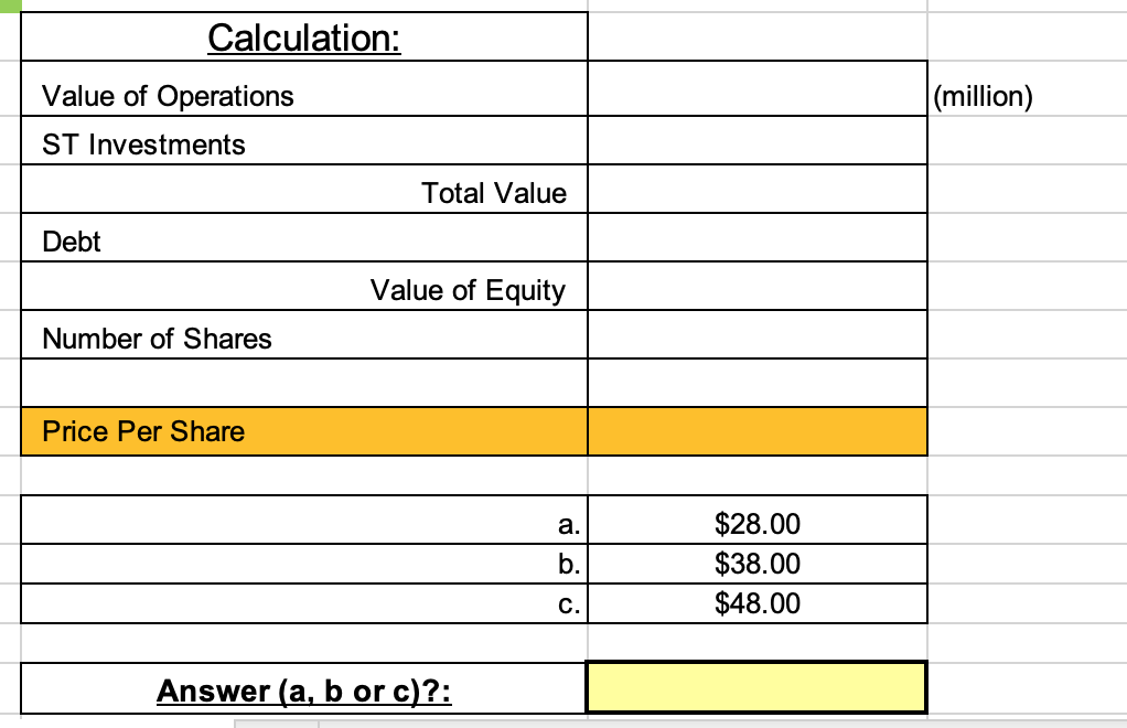Calculation:
Value of Operations
ST Investments
Debt
Number of Shares
Price Per Share
Total Value
Value of Equity
Answer (a, b or c)?:
a.
b.
C.
$28.00
$38.00
$48.00
(million)