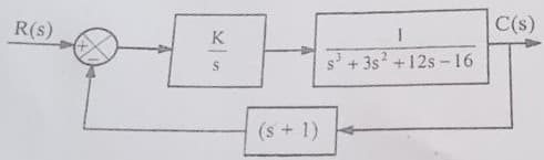 C(s)
R(s)
K
s+ 3s? +12s -16
(s + 1)
