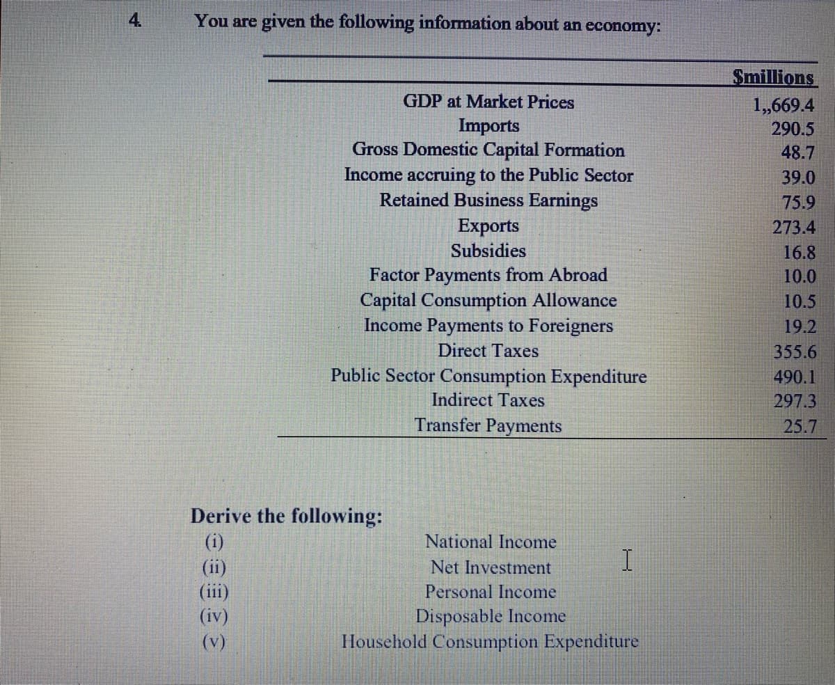 4.
You are given the following information about an economy:
Smillions
GDP at Market Prices
Imports
Gross Domestic Capital Formation
Income accruing to the Public Sector
Retained Business Earnings
1,,669.4
290.5
48.7
39.0
75.9
Exports
Subsidies
Factor Payments from Abroad
Capital Consumption Allowance
Income Payments to Foreigners
273.4
16.8
10.0
10.5
19.2
355.6
Direct Taxes
Public Sector Consumption Expenditure
490.1
Indirect Taxes
297.3
Transfer Payments
25.7
Derive the following:
(i)
(ii)
(iii)
(iv)
(v)
National Income
Net Investment
Personal Income
Disposable Income
Household Consumption Expenditure
