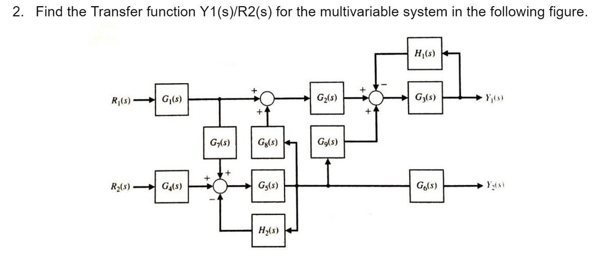 2. Find the Transfer function Y1(s)/R2(s) for the multivariable system in the following figure.
R₁(s)
G₁(s)
R₂(s) G4(S)
G7(s)
Gg(s)
G5(s)
H₂(s)
G₂(s)
Go(s)
+
H₁(s)
G3(s)
G6(s)