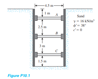 -4.5 m-
1 m
A
Sand
y = 16 kN/m
d'= 38°
2.5 m
c'= 0
B
3 m
1.5 m
Figure P10.1
