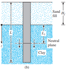 Sand
H;
fill
L
Neutral
plane
Clay
(b)
