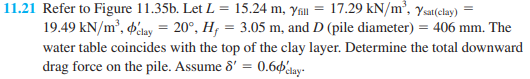 11.21 Refer to Figure 11.35b. Let L = 15.24 m, yau = 17.29 kN/m², Ysat(clay) =
19.49 kN/m², d'say = 20°, H; = 3.05 m, and D (pile diameter) = 406 mm. The
water table coincides with the top of the clay layer. Determine the total downward
drag force on the pile. Assume 8' = 0.6b'tay-
