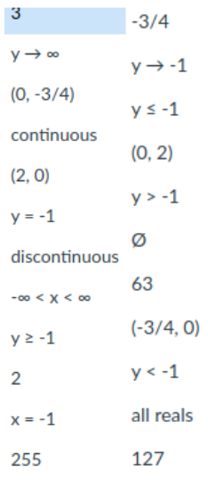 3
-3/4
y→ 00
y→ -1
(0, -3/4)
ys-1
continuous
(0, 2)
(2, 0)
y > -1
y = -1
discontinuous
63
-00 < x< 00
(-3/4, 0)
y 2 -1
y < -1
x = -1
all reals
255
127
2.

