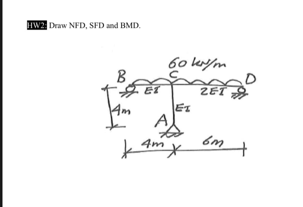 HW2: Draw NFD, SFD and BMD.
60 k/m
B
ZET
Am
Eエ
A
4m
to
Fwg
