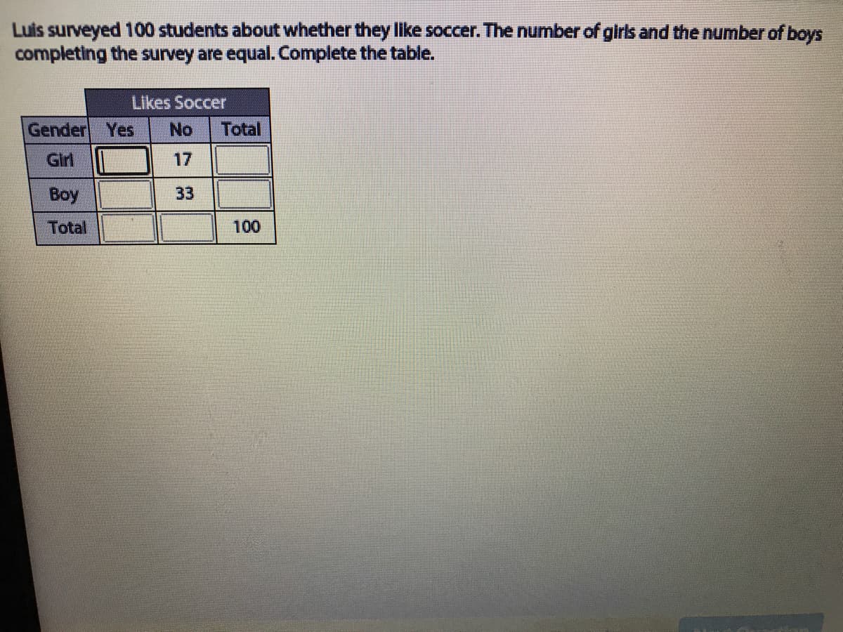 Luis surveyed 100 students about whether they like soccer. The number of girls and the number of boys
completing the survey are equal. Complete the table.
Likes Soccer
Gender Yes
No
Total
Girl
17
Boy
33
Total
100
