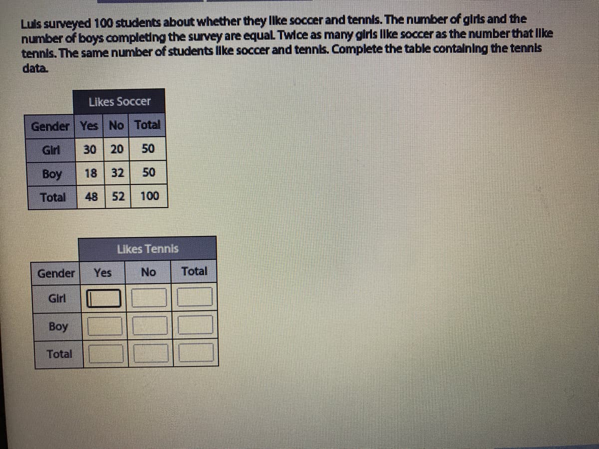 Luis surveyed 100 students about whether they lke soccer and tennis. The number of girts and the
number of boys.completing the survey are equal Twice as many girls like soccer as the number that Ilke
tennis. The same number of students Ilike soccer and tennis. Complete the table contalning the tennls
data
Likes Soccer
Gender Yes No Total
Girl
30 20 50
Boy
18
32
50
Total
48
52
100
Likes Tennis
Gender
Yes
No
Total
Girl
Boy
Total
