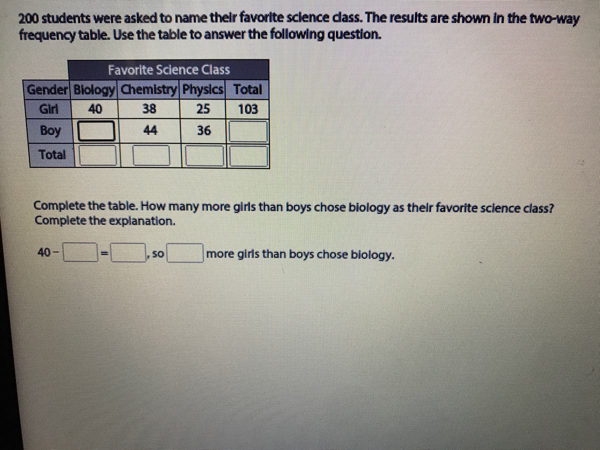 200 students were asked to name their favorite sclence dass. The results are shown In the two-way
frequency table. Use the table to answer the following question.
Favorite Science Class
Gender Blology Chemistry Physlcs Total
Girl
40
38
25
103
Boy
44
36
Total
Complete the table. How many more girls than boys chose biology as their favorite science class?
Complete the explanation.
40-
So
more girls than boys chose biology.
