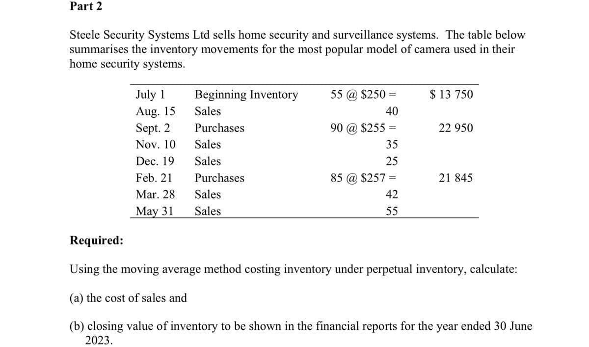 Part 2
Steele Security Systems Ltd sells home security and surveillance systems. The table below
summarises the inventory movements for the most popular model of camera used in their
home security systems.
July 1
Aug. 15
Sept. 2
Nov. 10
Dec. 19
Feb. 21
Mar. 28
May 31
Beginning Inventory
Sales
Purchases
Sales
Sales
Purchases
Sales
Sales
55 @ $250 =
40
90 @ $255 =
35
25
85 @ $257 =
42
55
$ 13 750
22 950
21 845
Required:
Using the moving average method costing inventory under perpetual inventory, calculate:
(a) the cost of sales and
(b) closing value of inventory to be shown in the financial reports for the year ended 30 June
2023.