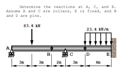 Determine the reactions at A, C, and E.
Assume A and C are rollers, E is fixed, and B
and D are pins.
83.4: KN
3m
3m
B
2m
C
с
3m
23.4 kN/m
D
4m
E