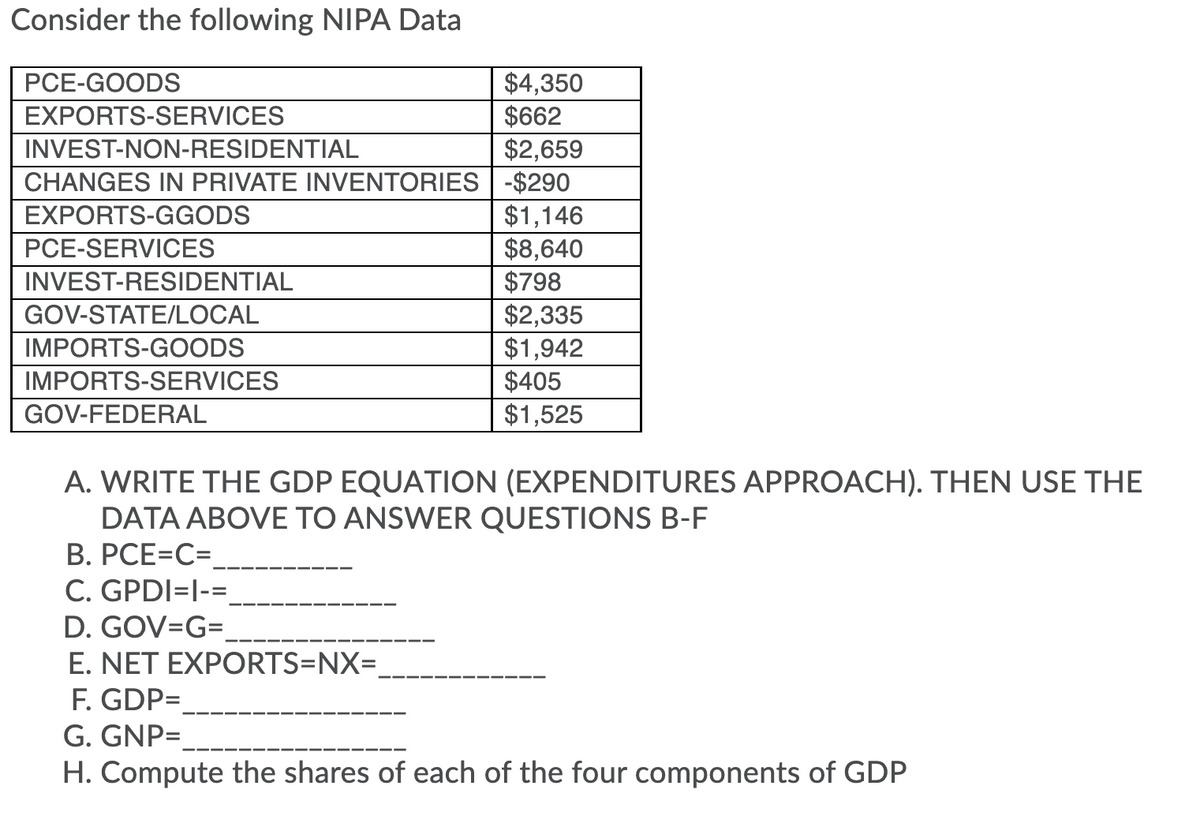 Consider the following NIPA Data
$4,350
$662
$2,659
CHANGES IN PRIVATE INVENTORIES | -$290
$1,146
$8,640
$798
$2,335
$1,942
$405
$1,525
PCE-GOODS
EXPORTS-SERVICES
INVEST-NON-RESIDENTIAL
EXPORTS-GGODS
PCE-SERVICES
INVEST-RESIDENTIAL
GOV-STATE/LOCAL
IMPORTS-GOODS
IMPORTS-SERVICES
GOV-FEDERAL
A. WRITE THE GDP EQUATION (EXPENDITURES APPROACH). THEN USE THE
DATA ABOVE TO ANSWER QUESTIONS B-F
B. PCE=C3D
C. GPDI=l-=
D. GOV=G=
E. NET EXPORTS=NX=,
F. GDP=
G. GNP=
H. Compute the shares of each of the four components of GDP
