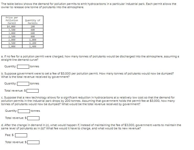 The table below shows the demand for pollution permits to emit hydrocarbons in a particular industrial park. Each permit allows the
owner to release one tonne of pollutants into the atmosphere.
Price per
Pollution
Permit
$4,000
3,500
3,000
Quantity of
Permits
200
400
600
2,500
2,000
1,500
8ee
1,800
1, 200
1,400
1,000
a. If no fee for a pollution permit were charged, how many tonnes of pollutants would be discharged into the atmosphere, assuming a
straight-line demand curve?
Quantity:
tonnes
b. Suppose government were to set a fee of $3,000 per pollution permit. How many tonnes of pollutants would now be dumped?
What is the total revenue received by government?
Quantity:
tonnes
Total revenue: $
c. Suppose that a new technology allows for a significant reduction in hydrocarbons at a relatively low cost so that the demand for
pollution permits in the industrial park drops by 200 tonnes. Assuming that government holds the permit fee at $3,000, how many
tonnes of pollutants would now be dumped? What would be the total revenue received by government?
Quantity:
tonnes
Total revenue: $
d. After the change in demand in (c), what would happen if, instead of maintaining the fee of $3.000. government wants to maintain the
same level of pollutants as in (b)? What fee would it have to charge, and what would be its new revenue?
Fee: $
Total revenue: $
