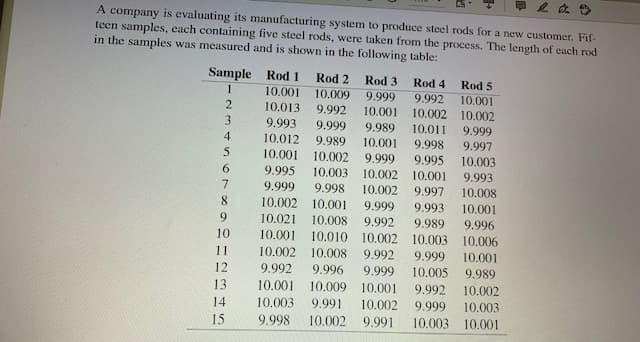 A company is evaluating its manufacturing system to produce steel rods for a new customer. Fif-
teen samples, cach containing five steel rods, were taken from the process. The length of each rod
in the samples was measured and is shown in the following table:
Sample Rod 1
10.001
Rod 2
Rod 3
Rod 4
Rod 5
1
10.009
9.999
10.001
9.992
10.002
10.013
9.992
10.001
10.002
9.999
9.997
3
9.993
10.012
9.999
9.989
10.011
4
9.989
10,001
9.998
5
10.001
10.002
9.999
9.995
10.003
9.993
6.
9.995
10.003
10.002
10.001
7.
9.999
9.998
10.002
9.997
9.993
10.008
8.
10.002
10.001
9.999
10.001
9
10.021
10.008
9.992
9.989
9.996
10
10.001
10.010 10.002
10.003
10.006
11
10.002
10.008
9.992
9.999
10.001
12
9.992
9.996
9.999
10.005
9.989
13
10.001
10.009 10.001
9.992
10.002
14
10.003
9.991
10.002
9.999
10.003
15
9.998
10.002
9.991
10.003
10.001

