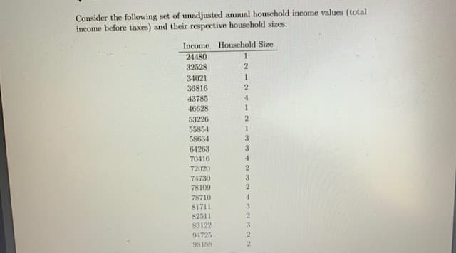 Consider the following set of unadjusted annual household income values (total
income before taxes) and their respective household sizes:
Income
Household Size
24480
1
32528
2.
34021
1.
36816
43785
4
46628
1
53226
55854
58634
3
64263
3.
70416
72020
74730
78109
78710
4.
81711
3.
82511
83122
94725
98188
3230NN
