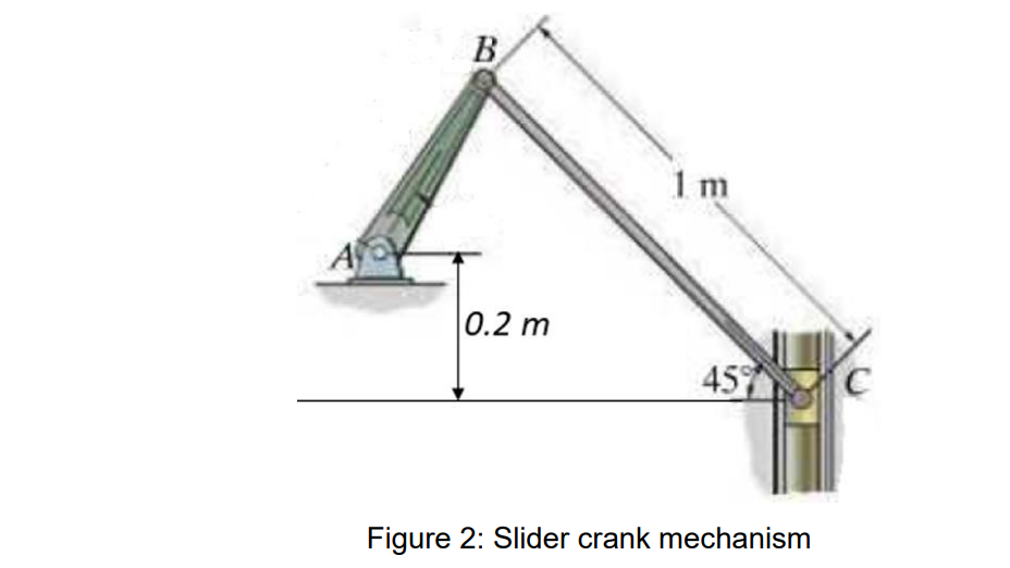 B
1 m
A
0.2 m
45 C
Figure 2: Slider crank mechanism
