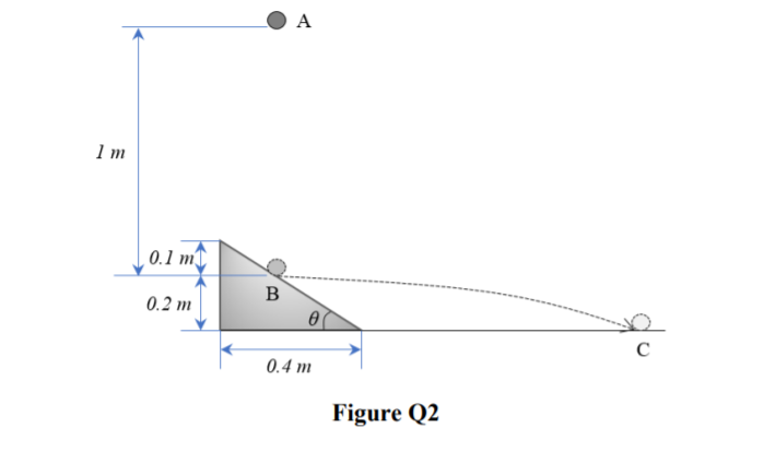A
1 m
0.1 m
B
0.2 m
C
0.4 m
Figure Q2
