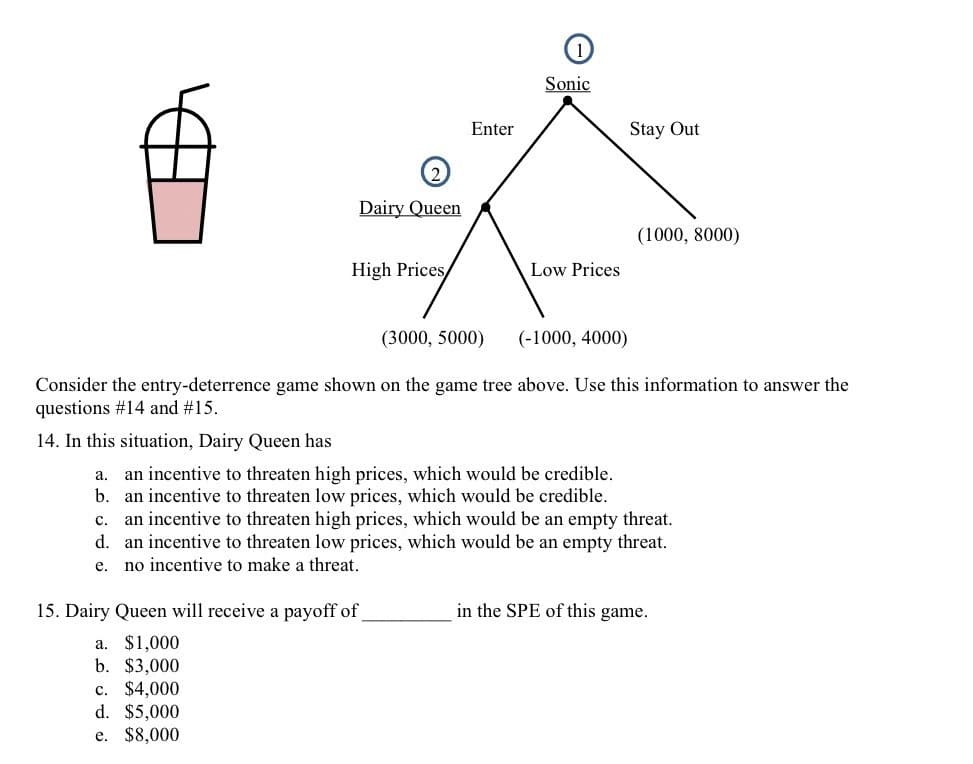 Sonic
Enter
Stay Out
Dairy Queen
(1000, 8000)
High Prices,
Low Prices
(3000, 5000)
(-1000, 4000)
Consider the entry-deterrence game shown on the game tree above. Use this information to answer the
questions #14 and #15.
14. In this situation, Dairy Queen has
an incentive to threaten high prices, which would be credible.
b. an incentive to threaten low prices, which would be credible.
an incentive to threaten high prices, which would be an empty threat.
d. an incentive to threaten low prices, which would be an empty threat.
а.
с.
е.
no incentive to make a threat.
15. Dairy Queen will receive a payoff of
in the SPE of this game.
a. $1,000
b. $3,000
c. $4,000
d. $5,000
e. $8,000
