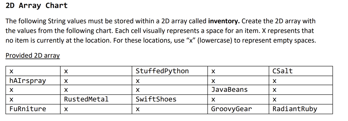 2D Array Chart
The following String values must be stored within a 2D array called inventory. Create the 2D array with
the values from the following chart. Each cell visually represents a space for an item. X represents that
no item is currently at the location. For these locations, use "x" (lowercase) to represent empty spaces.
Provided 2D array
StuffedPython
CSalt
hAIrspray
JavaBeans
RustedMetal
SwiftShoes
FuRniture
GroovyGear
RadiantRuby
