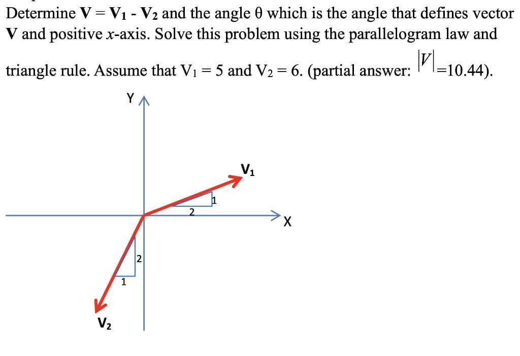 Determine V = V₁ - V₂ and the angle 0 which is the angle that defines vector
V and positive x-axis. Solve this problem using the parallelogram law and
|V\=10.44).
triangle rule. Assume that V₁ = 5 and V₂ = 6. (partial answer:
V₂
1
