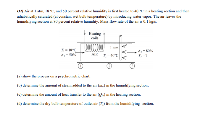 Q2) Air at 1 atm, 18 °C, and 50 percent relative humidity is first heated to 40 °C in a heating section and then
adiabatically saturated (at constant wet bulb temperature) by introducing water vapor. The air leaves the
humidifying section at 80 percent relative humidity. Mass flow rate of the air is 0.1 kg/s.
| Heating
coils
www
1 atm
T = 18°C
Ø = 50%
3 = 80%
T; = ?
AIR
T;= 40°C
(a) show the process on a psychrometric chart,
(b) determine the amount of steam added to the air (m,) in the humidifying section,
(c) determine the amount of heat transfer to the air (Qm) in the heating section,
(d) determine the dry bulb temperature of outlet air (T;) from the humidifying section.
