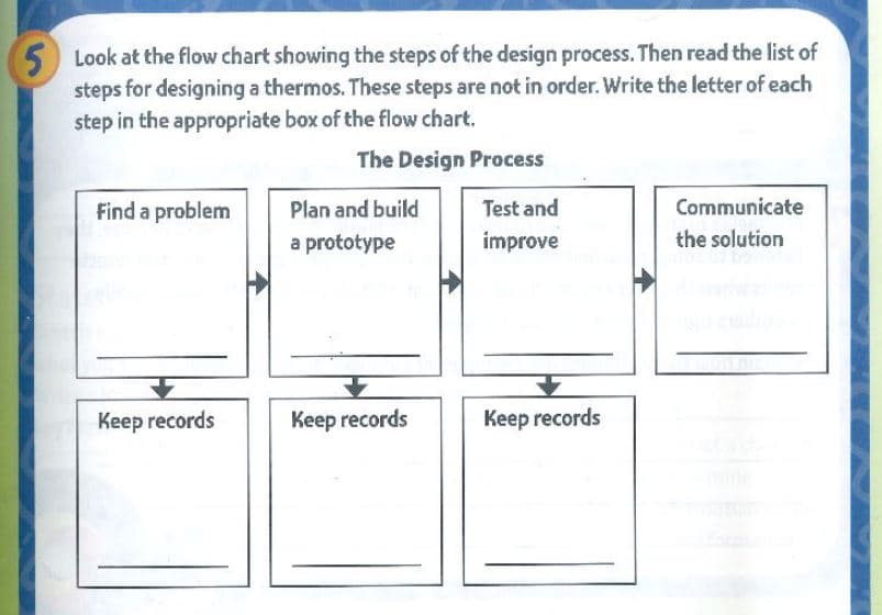 5 Look at the flow chart showing the steps of the design process. Then read the list of
steps for designing a thermos. These steps are not in order. Write the letter of each
step in the appropriate box of the flow chart.
The Design Process
Find a problem
Keep records
Plan and build
a prototype
Keep records
Test and
improve
Keep records
Communicate
the solution