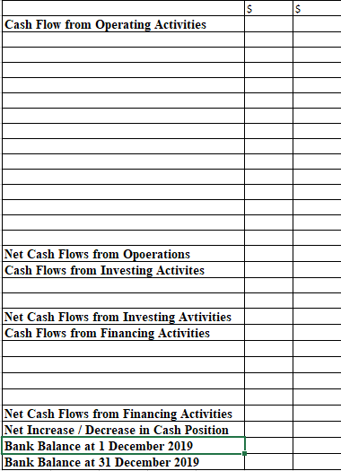 IS
IS
Cash Flow from Operating Activities
Net Cash Flows from Opoerations
Cash Flows from Investing Activites
Net Cash Flows from Investing Avtivities
Cash Flows from Financing Activities
Net Cash Flows from Financing Activities
Net Increase / Decrease in Cash Position
Bank Balance at 1 December 2019
Bank Balance at 31 December 2019
