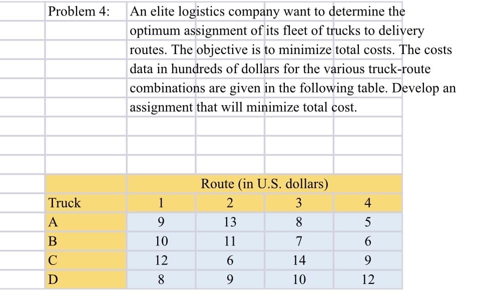 An elite logistics company want to determine the
optimum assignment of its fleet of trucks to delivery
routes. The objective is to minimize total costs. The costs
Problem 4:
data in hundreds of dollars for the various truck-route
combinations are given in the following table. Develop an
assignment that will minimize total cost.
Route (in U.S. dollars)
Truck
1
3
4
A
9.
13
8.
В
10
11
7
6.
12
6.
14
9.
D
8
9.
10
12
