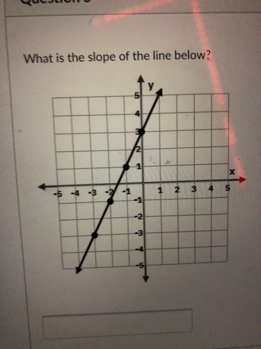 What is the slope of the line below?
-5-4 -3 -2-1
2
5.
-2
-3
-4
-5
4.
3-
1.
